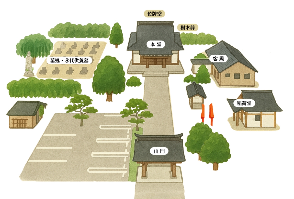 全超寺の境内・本堂のご案内